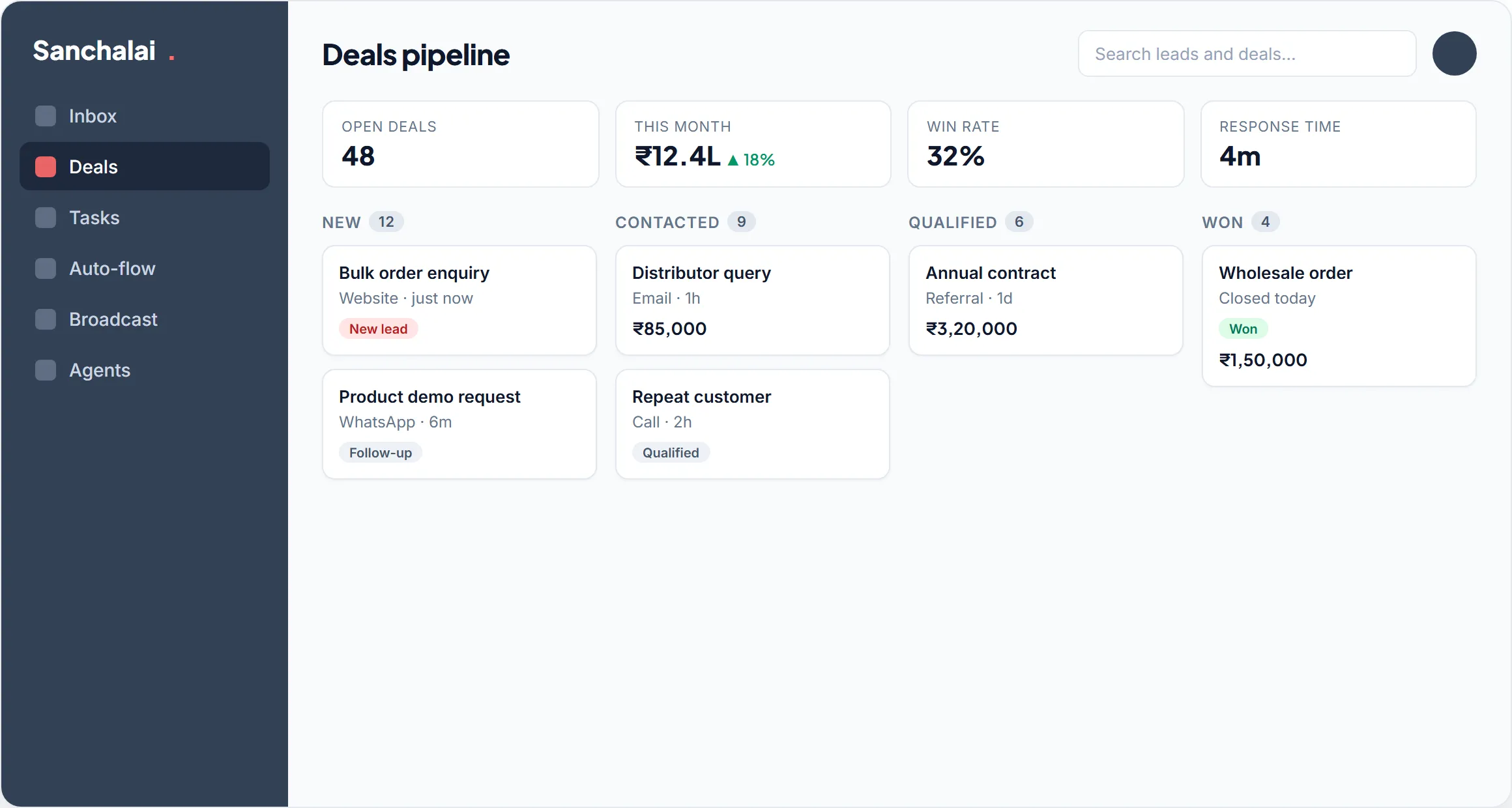 Illustration of the Sanchalai deals pipeline — leads moving from new to won